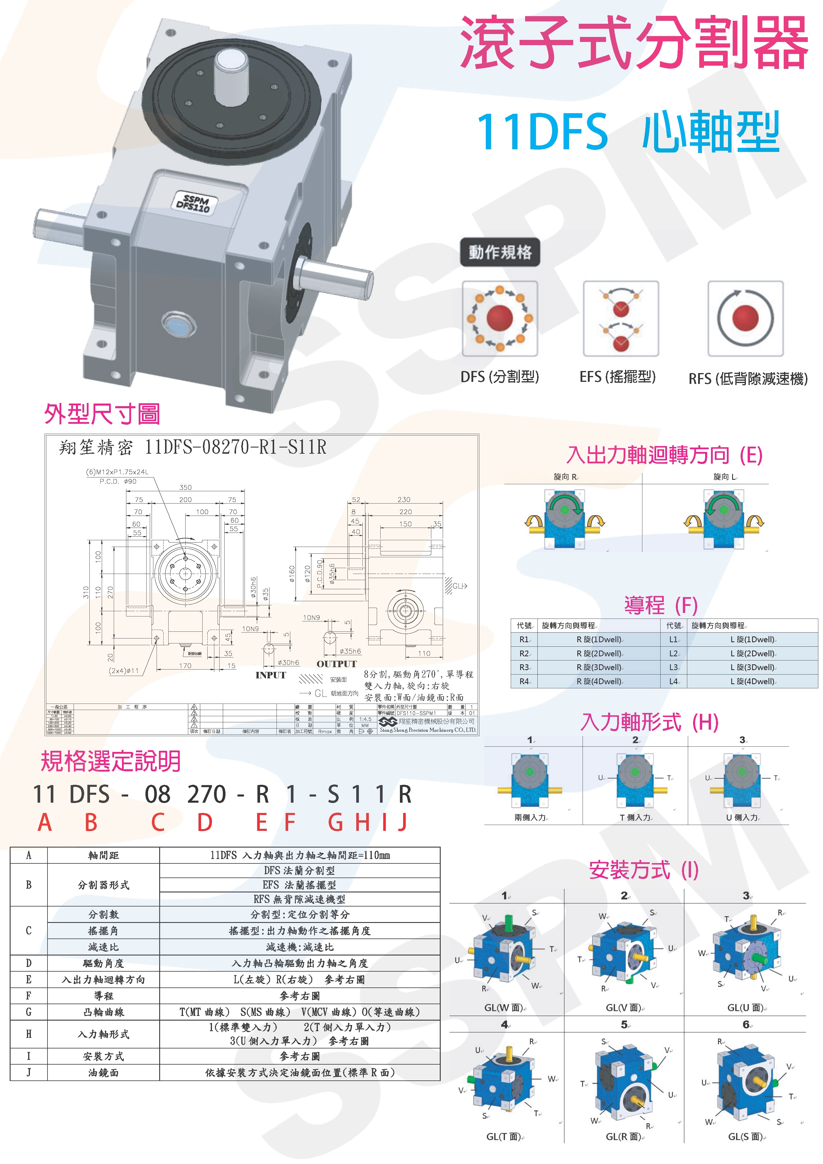 Roller Cam Indexer